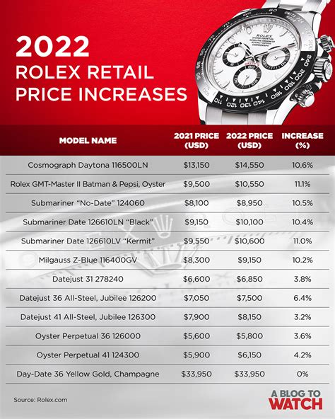 how much do dealers pay for rolex|Rolex value chart.